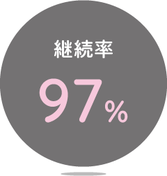 継続率97%